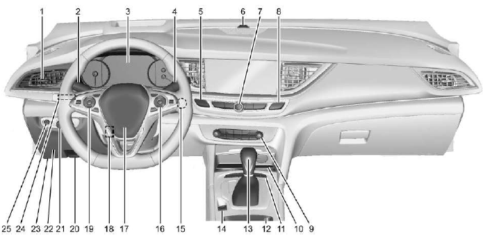 Instrument Panel Overview