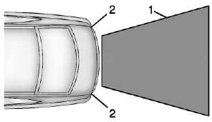 Driver Assistance Systems