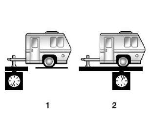 Trailer Towing