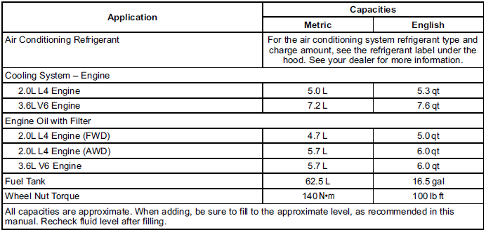 Vehicle Data