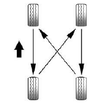 Tire Rotation