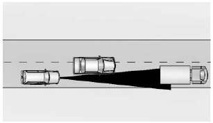 Adaptive Cruise Control