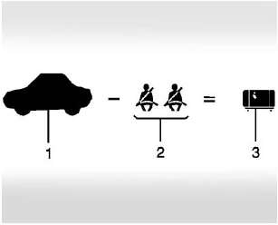 Vehicle Load Limits