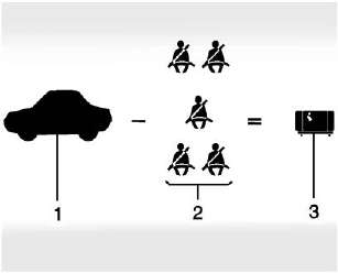 Vehicle Load Limits