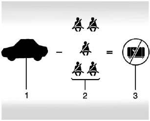 Vehicle Load Limits