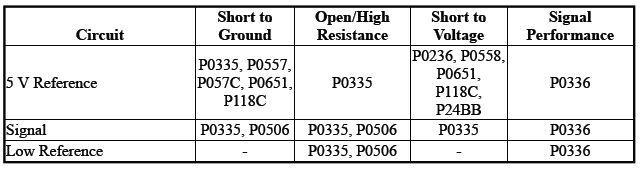 Engine Controls and Fuel - 2.0L (LTG)