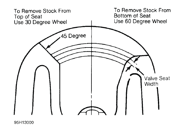 Fig. 10: Adjusting Valve Seat Width