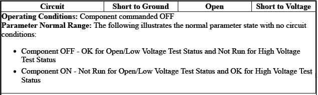 Engine Controls and Fuel - 2.0L (LTG)