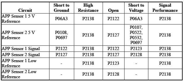 Engine Controls and Fuel - 2.0L (LTG)