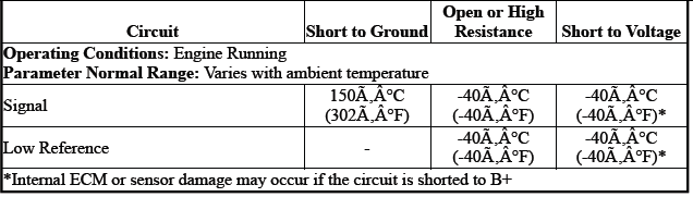 Engine Controls and Fuel - 2.0L (LTG)