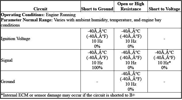 Engine Controls and Fuel - 2.0L (LTG)