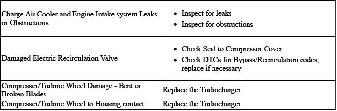 Engine Mechanical - 2.0L (LTG)