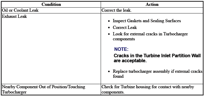 Engine Mechanical - 2.0L (LTG)