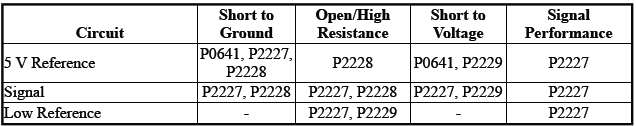 Engine Controls and Fuel - 2.0L (LTG)