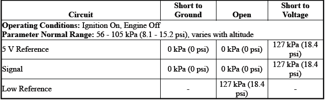 Engine Controls and Fuel - 2.0L (LTG)