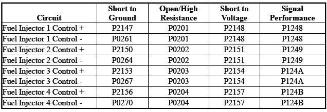 Engine Controls and Fuel - 2.0L (LTG)