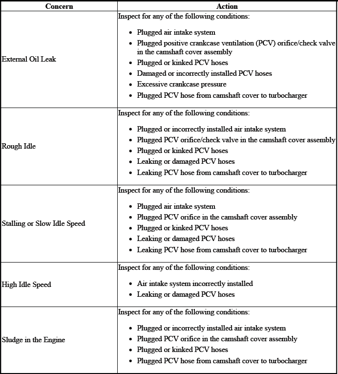 Engine Mechanical - 2.0L (LTG)