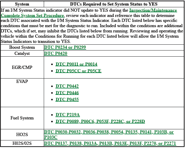 Engine Controls and Fuel - 2.0L (LTG)