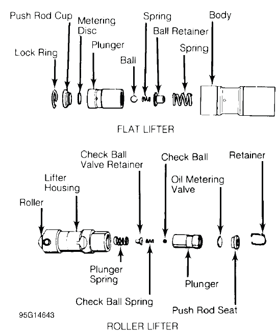 Fig. 13: Typical Hydraulic Valve Lifter Assemblies