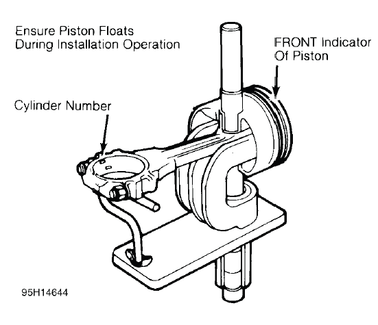 Fig. 14: Installing Typical Piston Pin