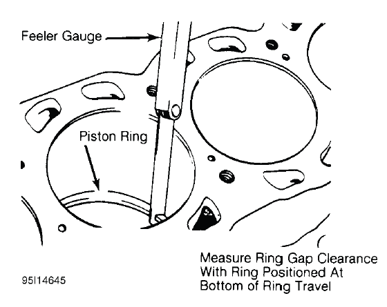 Fig. 15: Checking Piston Ring End Gap