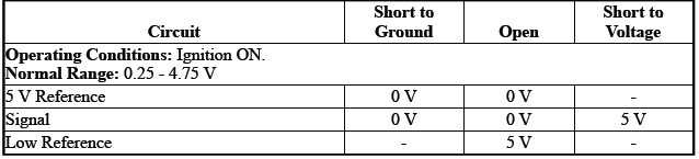 Engine Controls and Fuel - 2.0L (LTG)