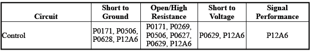 Engine Controls and Fuel - 2.0L (LTG)