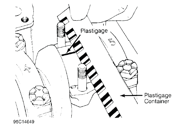 Fig. 19: Measuring Bearing Clearance