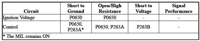 Engine Controls and Fuel - 2.0L (LTG)