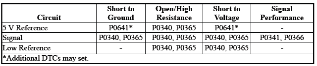 Engine Controls and Fuel - 2.0L (LTG)