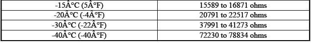 Engine Controls and Fuel - 2.0L (LTG)