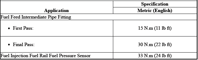 Engine Controls and Fuel - 2.0L (LTG)