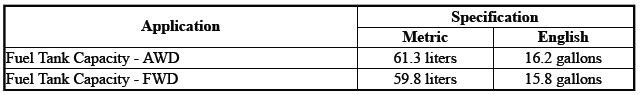 Engine Controls and Fuel - 2.0L (LTG)