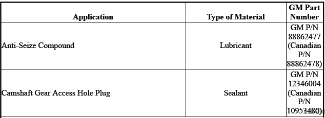 Engine Controls and Fuel - 2.0L (LTG)