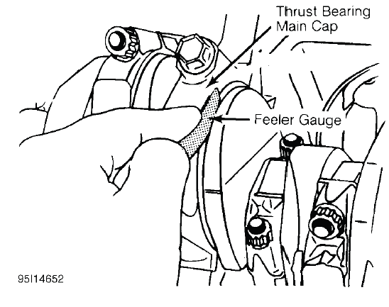 Fig. 22: Checking Crankshaft End Play