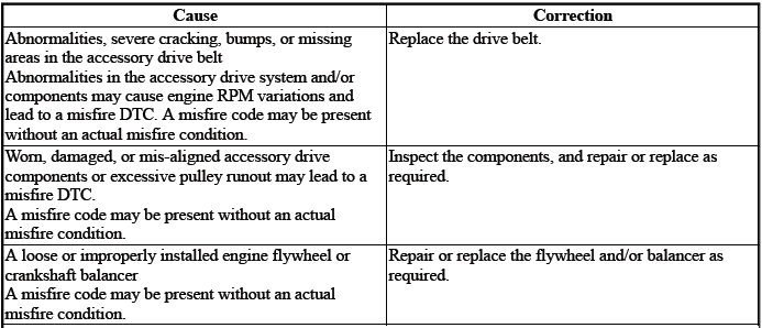 Engine Mechanical - 2.0L (LTG)