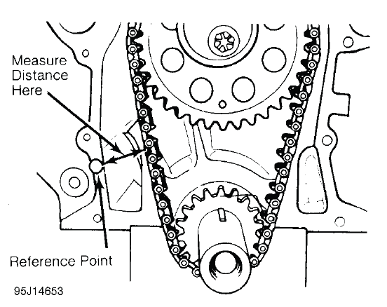Fig. 23: Measuring Timing Chain Stretch