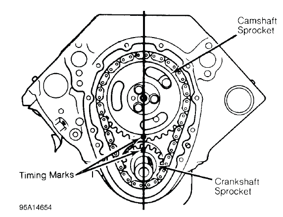 Fig. 24: Typical Gear Timing Mark Alignment