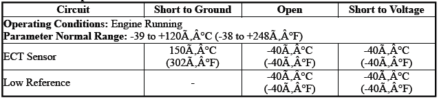 Engine Controls and Fuel - 2.0L (LTG)