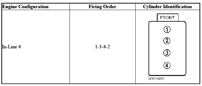 Firing Order and Cylinder Identification