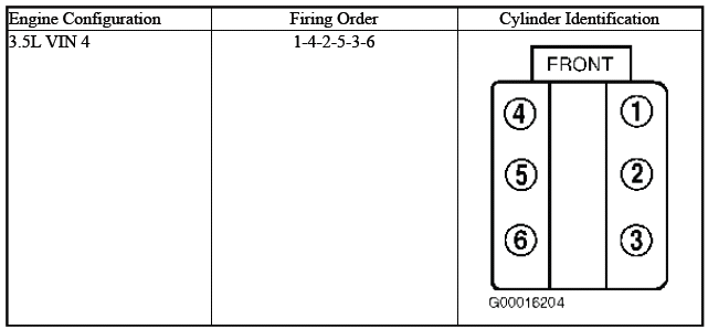 Firing Order and Cylinder Identification