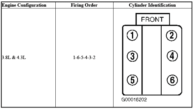 Firing Order and Cylinder Identification