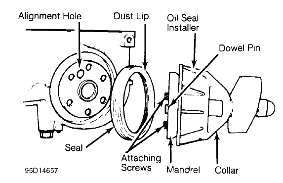 Fig. 27: Installing Typical One-Piece Oil Seal