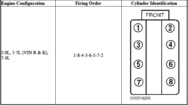 Firing Order and Cylinder Identification