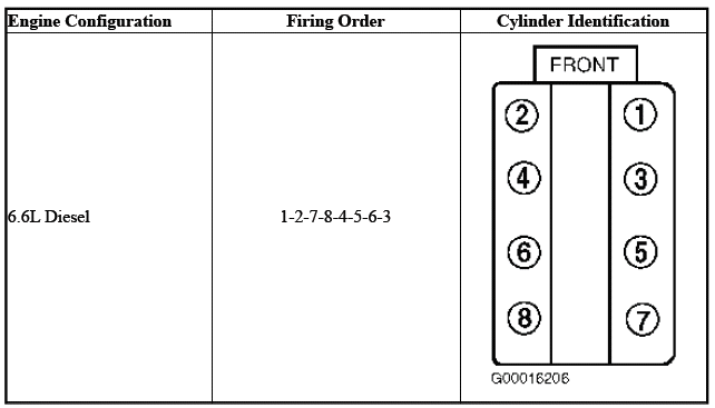 Firing Order and Cylinder Identification