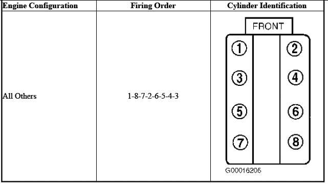 Firing Order and Cylinder Identification