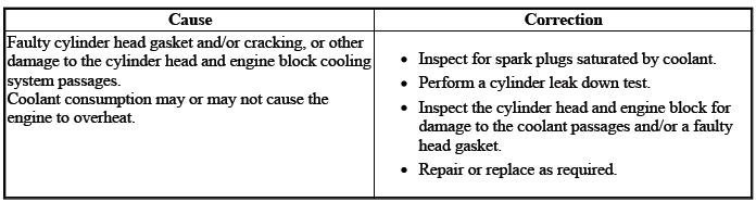 Engine Mechanical - 2.0L (LTG)