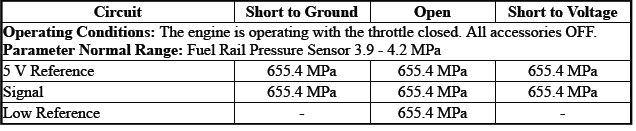 Engine Controls and Fuel - 2.0L (LTG)