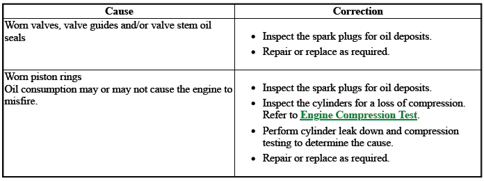 Engine Mechanical - 2.0L (LTG)