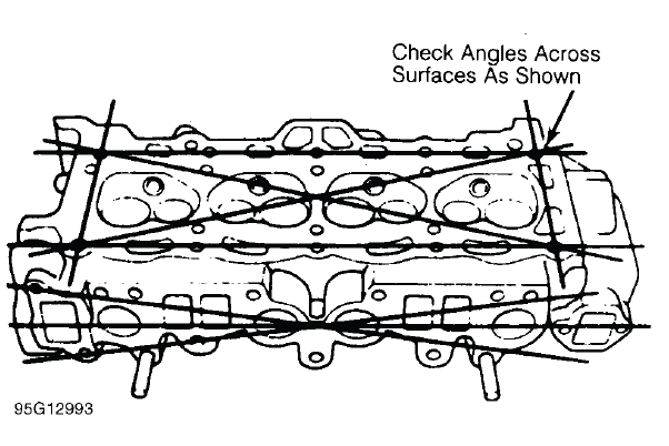 Fig. 3: Checking Cylinder Head for Warpage